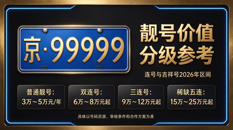 北京车指标价格参考
